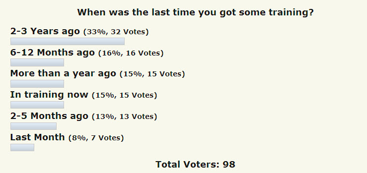 Poll - AUG 2010