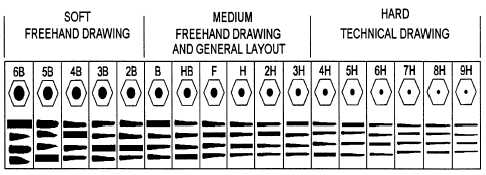 Pentel Pencil Lead Hardness Chart