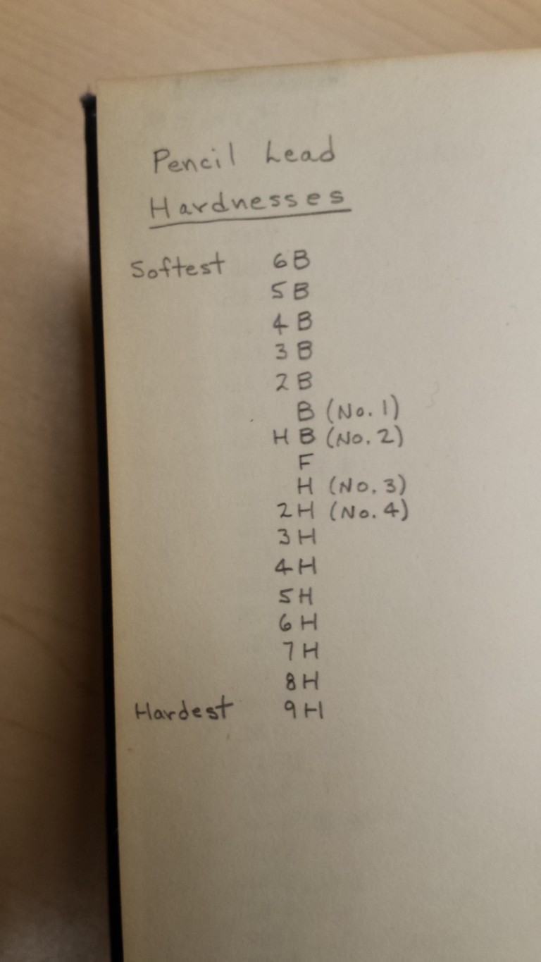 Pencil Lead Hardness CADDManager Blog